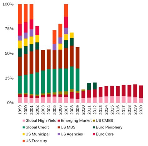 blackrock dynamic high income fund.